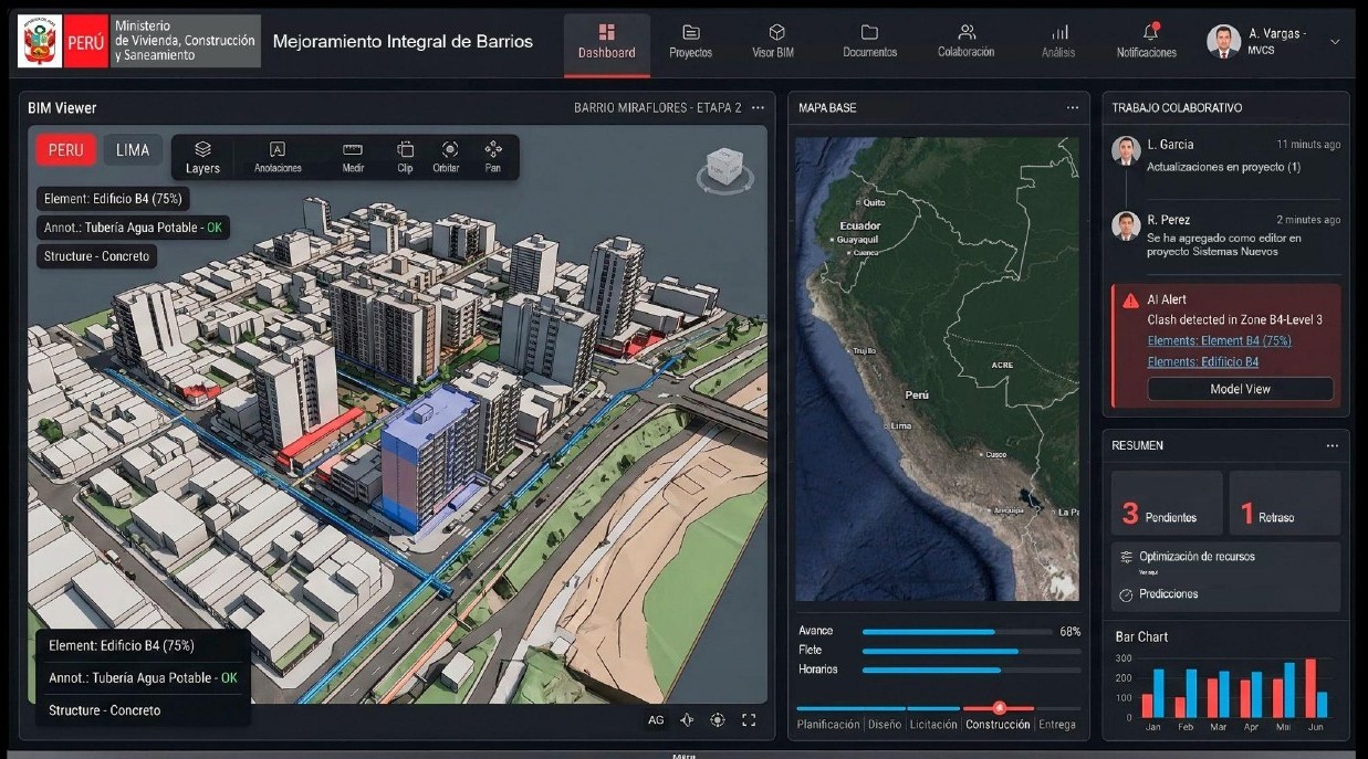 Implementación de un sistema colaborativo y centralizado basado en metodología BIM para la optimización de la gestión de proyectos de mejoramiento integral de barrios